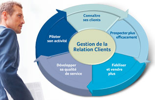 Sage CRM (GRC - Gestion de la relation)