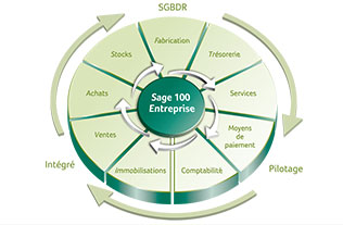 Le Premier ERP dédié aux PME